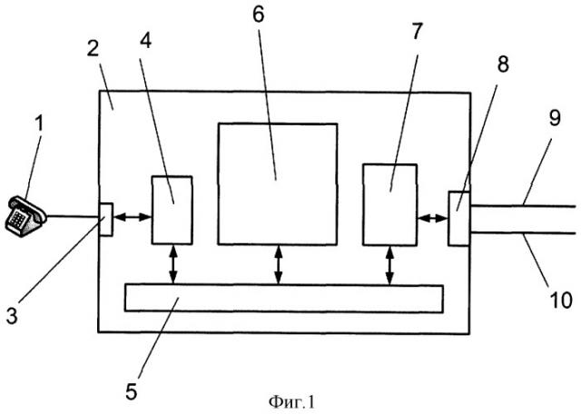 Персональный компьютер, интегрированный со шлюзом пакетной телефонии (варианты) (патент 2303857)