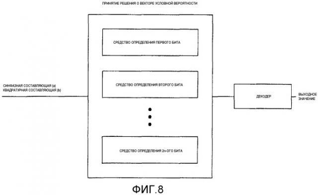 Способ и устройство демодуляции с использованием мягкого решения для квадратурной амплитудной модуляции (патент 2380847)