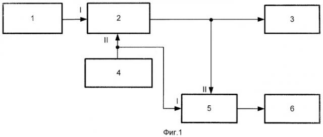 Способ определения тормозного пути и устройство для его осуществления (патент 2453822)