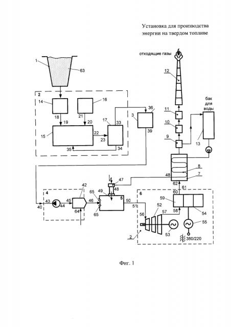 Установка для производства энергии на твердом топливе (патент 2631851)