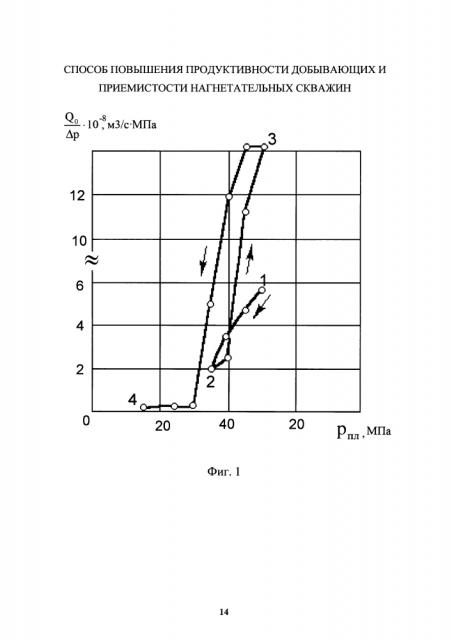 Способ повышения продуктивности добывающих и приемистости нагнетательных скважин (патент 2620099)