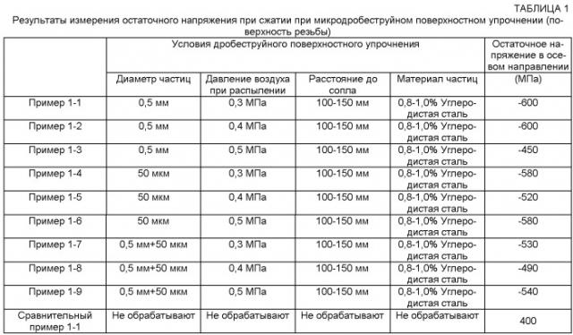 Способ изготовления резьбового соединения для нефтяной скважинной трубы (патент 2361143)