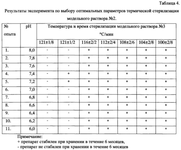 Способ получения стабилизированной фармацевтической композиции в виде водного раствора (патент 2629204)