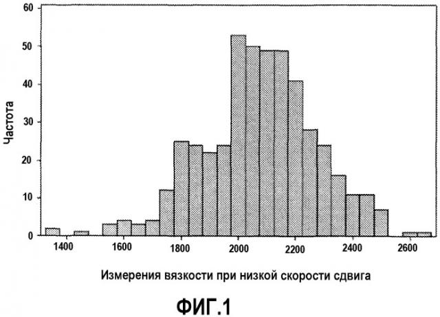 Ксантановая камедь с быстрой гидратацией и высокой вязкостью (патент 2547006)