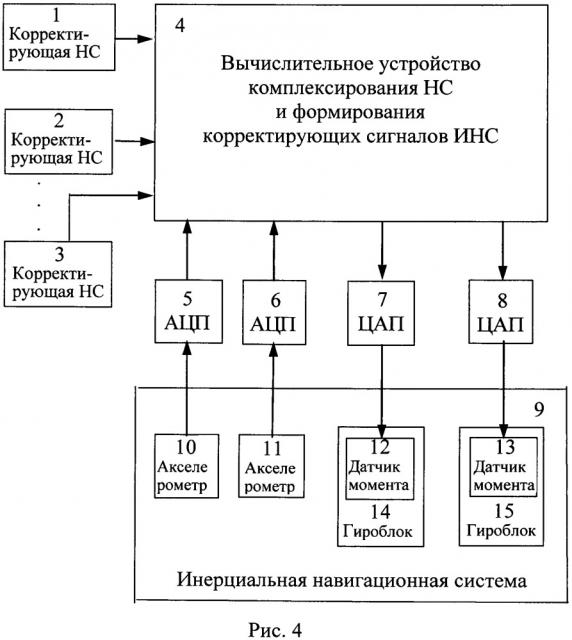 Способ коррекции инерциальной навигационной системы (патент 2658571)