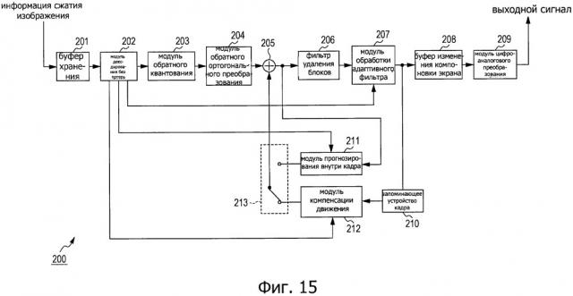 Устройство и способ обработки изображений (патент 2660612)