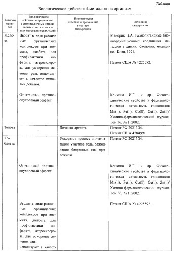 Способ получения водорастворимых солевых комплексов гиалуроновой кислоты (варианты) (патент 2280041)