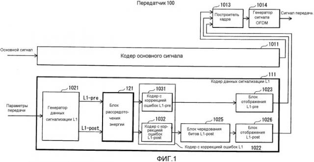 Передатчик, способ передачи, приемник, способ приема, программа и интегральная схема (патент 2532418)
