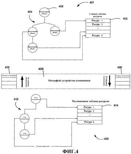 Система и способ для унифицированной машины компоновки в системе обработки графики (патент 2355031)
