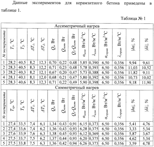 Способ определения теплофизических характеристик строительных материалов (варианты) (патент 2399911)