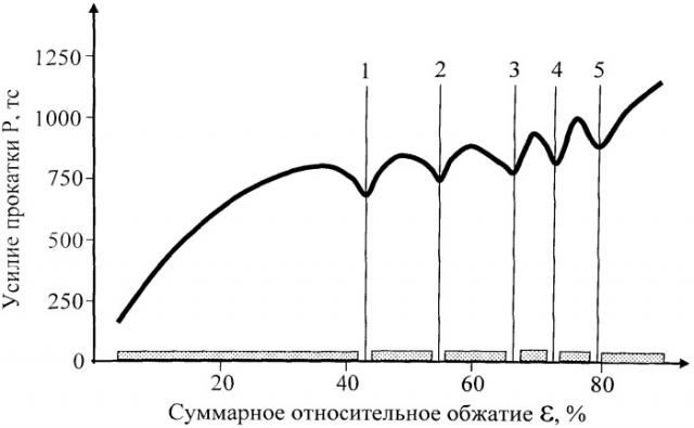 Способ производства бескремнистой листовой динамной стали (патент 2535840)