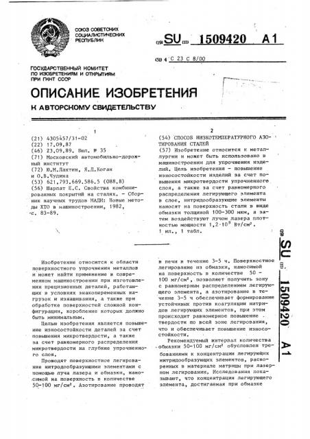 Способ низкотемпературного азотирования сталей (патент 1509420)