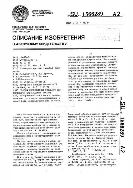 Способ определения удельной поверхности карбонатных частиц (патент 1566289)