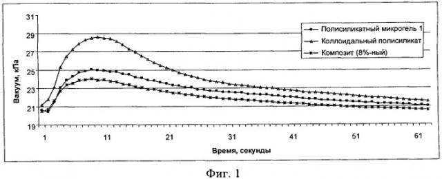 Кремнийсодержащая композиция и ее применение в изготовлении бумаги (патент 2426693)