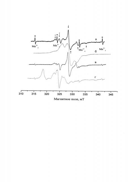 Способ определения следовых количеств нитрат-ионов в хлориде стронция (патент 2657443)