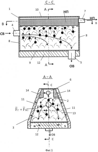 Способ очистки воды от нефтепродуктов с помощью магнитной жидкости и устройство его реализации (патент 2602566)