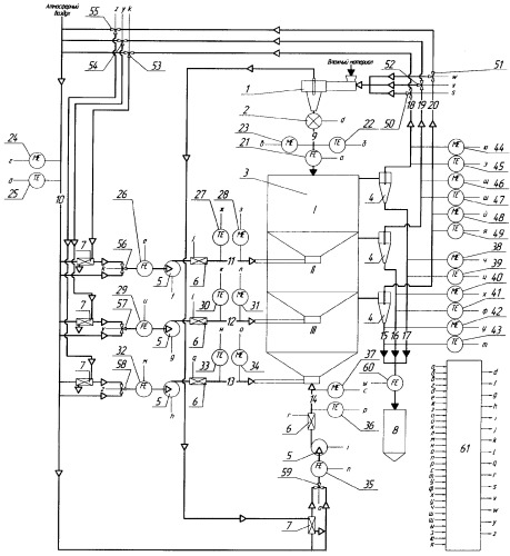 Способ автоматического управления процессом сушки дисперсных материалов с рециркуляцией теплоносителя в аппаратах с активной гидродинамикой (патент 2350866)