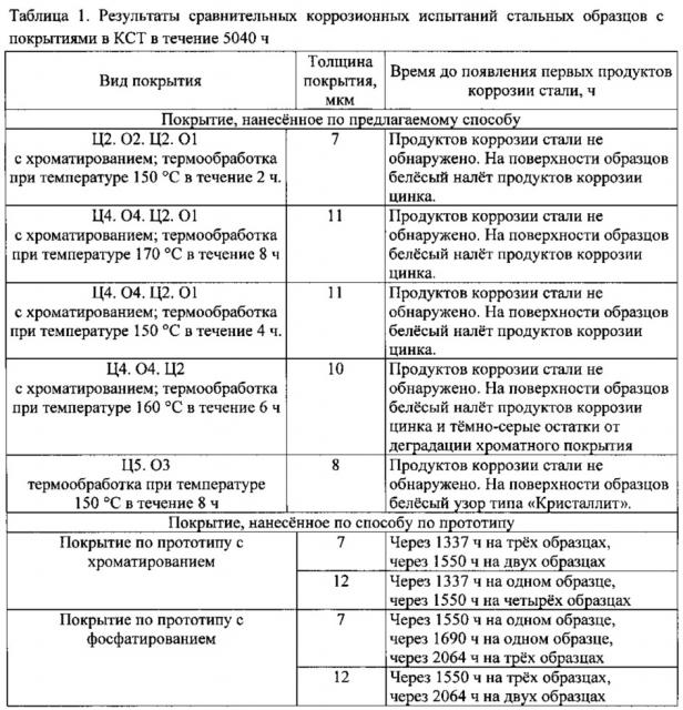 Способ получения защитного покрытия (патент 2606364)