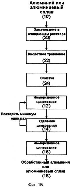 Цинкование алюминия (патент 2610811)