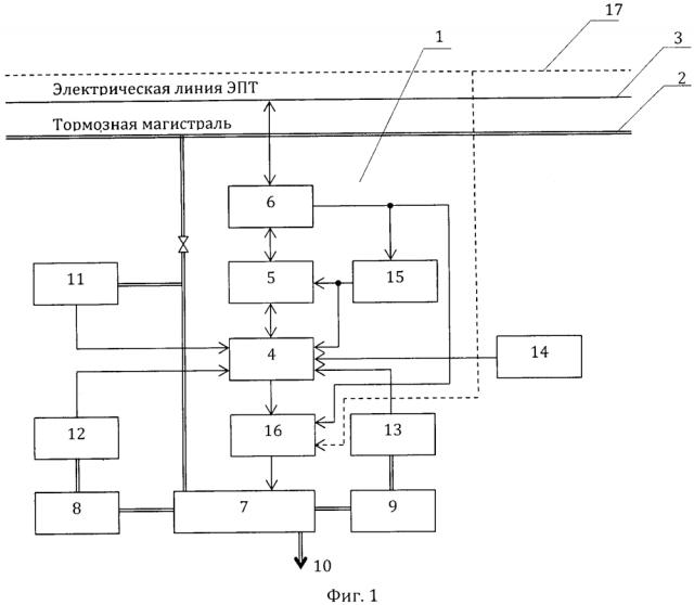 Электропневматический тормоз с цифровым управлением (патент 2633664)