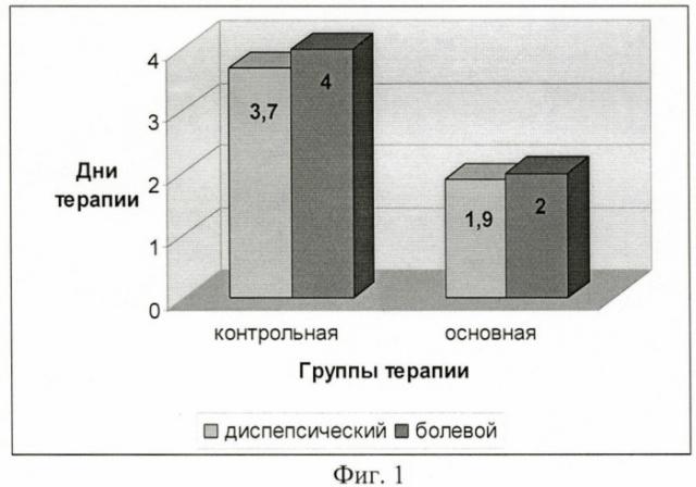 Способ лечения гастроэзофагеальной рефлюксной болезни у детей (патент 2402356)