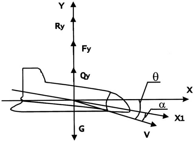 Способ наведения беспилотного летательного аппарата в режиме планирования (патент 2286590)