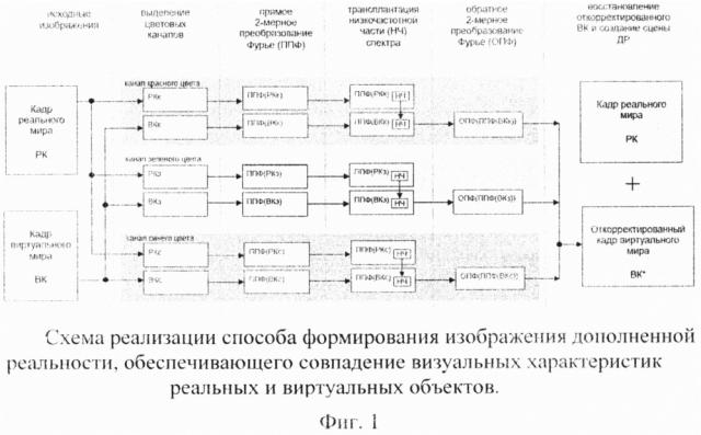 Способ формирования изображения дополненной реальности, обеспечивающий совпадение визуальных характеристик реальных и виртуальных объектов (патент 2667602)