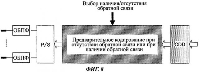 Передатчик (варианты) и способ передачи сигнала (варианты) (патент 2533808)