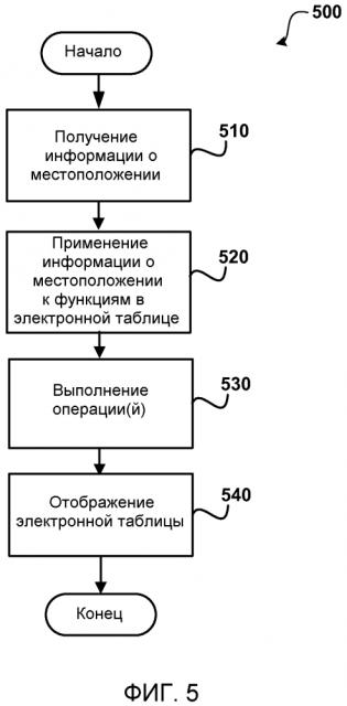 Действия в электронной таблице с учетом местоположения (патент 2608473)