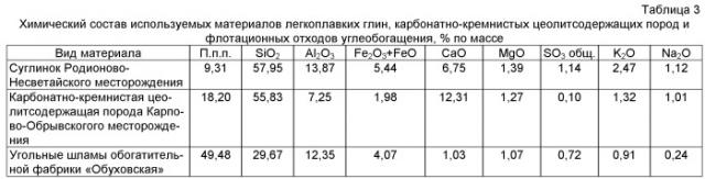 Керамическая масса (патент 2531417)