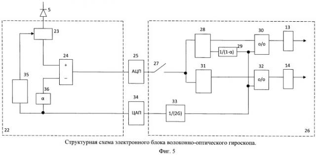 Электронный блок волоконно-оптического гироскопа (патент 2500989)