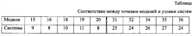 Способ определения места замыкания в электрической системе (патент 2613158)