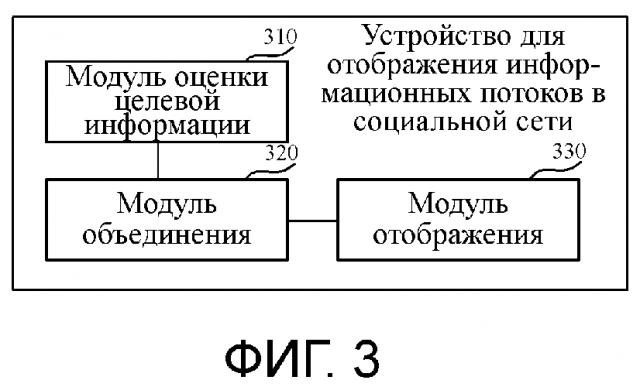 Способ и устройство для отображения информационных потоков в социальной сети и сервер (патент 2632168)