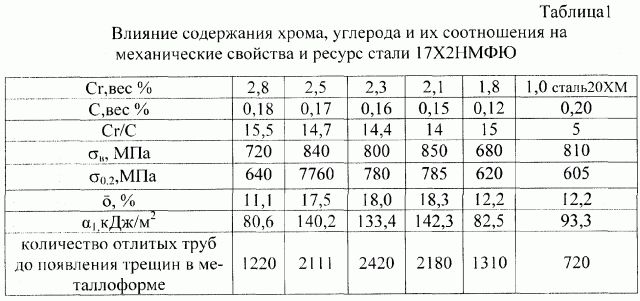 Сталь для изготовления металлоформ (патент 2263724)