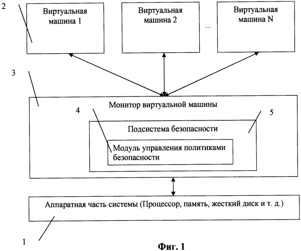 Система безопасности виртуализованной компьютерной системы (патент 2406138)