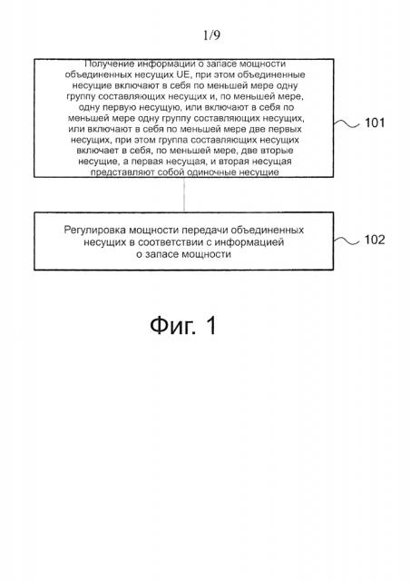 Способ и устройство для управления мощностью (патент 2621067)