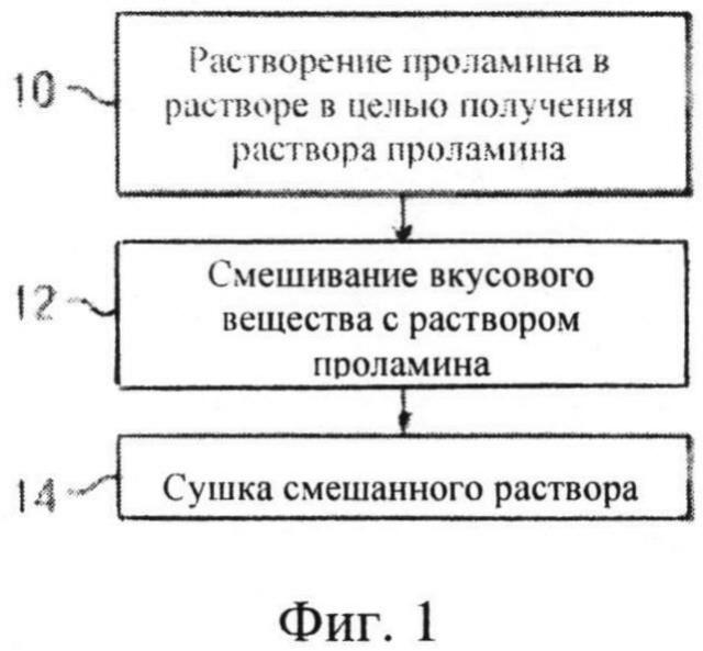 Способы инкапсуляции и матричного концентрирования вкусовых веществ водных пищевых продуктов и полученных из них продуктов (патент 2597177)