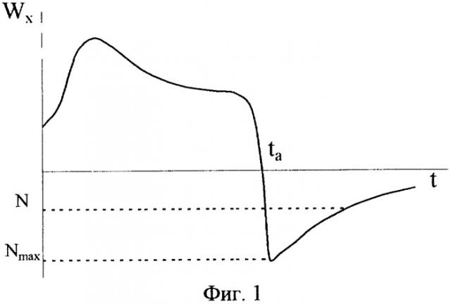Способ формирования сигнала компенсации влияния продольного ускорения (патент 2285886)