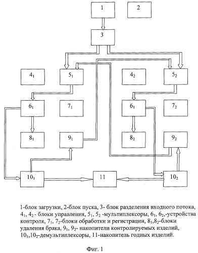 Способ управления процессом многопараметрического контроля (патент 2265875)