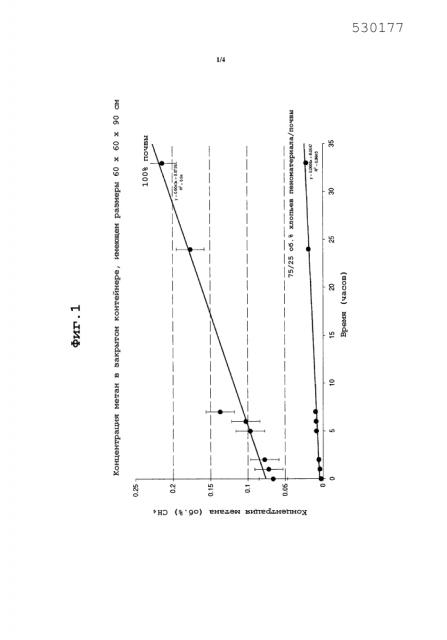 Пенополиуретан, используемый для улучшения почвы (патент 2645766)