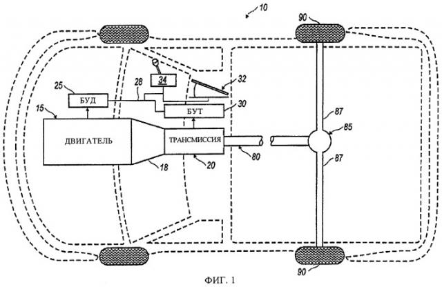 Способ регенерации сажевого фильтра в выхлопной системе транспортного средства и устройство для его осуществления (патент 2448266)