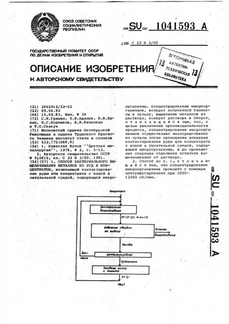 Способ бактериального выщелачивания металлов из руд и концентратов (патент 1041593)