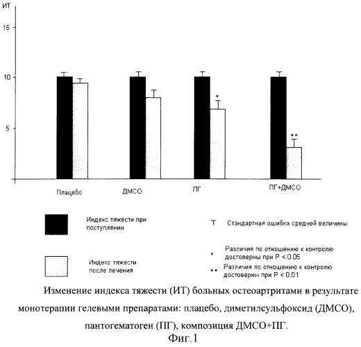 Лечебно-косметическое средство для наружного применения (патент 2324473)