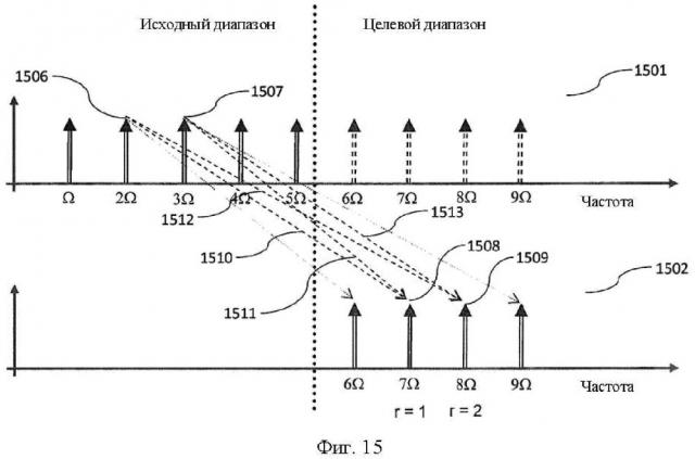 Гармоническое преобразование, усовершенствованное перекрестным произведением (патент 2646314)