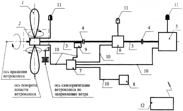 Способ управления ветроэнергетической установкой (варианты) (патент 2305204)
