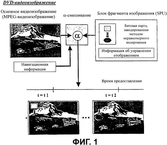 Носитель записи со структурой данных для управления воспроизведением графических данных и способы и устройства записи и воспроизведения (патент 2344495)