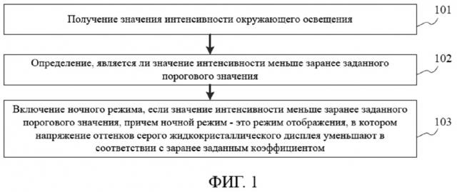 Способ и устройство для переключения режима (патент 2638771)