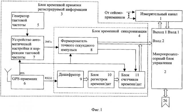 Автономный регистратор сейсмических сигналов и устройство автоматической настройки и коррекции тактовой частоты автономного регистратора сейсмических сигналов (патент 2366981)