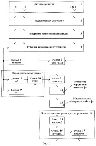 Радиопеленгатор для определения двухмерного пеленга (патент 2276381)