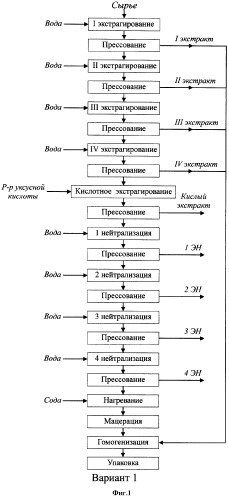 Способ безотходной переработки бурых водорослей с получением комплекса водорастворимых полисахаридов (варианты) (патент 2308203)